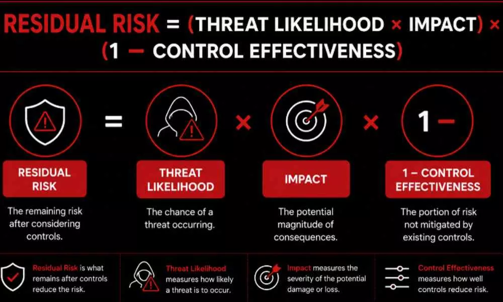 residual risk threat residual-risk-threat