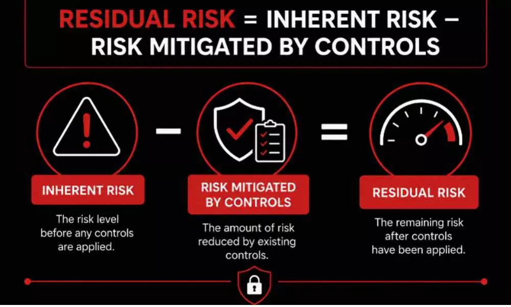 residual risk residual-risk