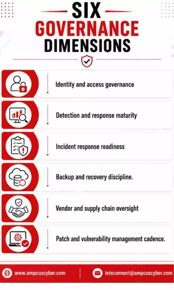 six goverance dimensions six-governance-dimensions