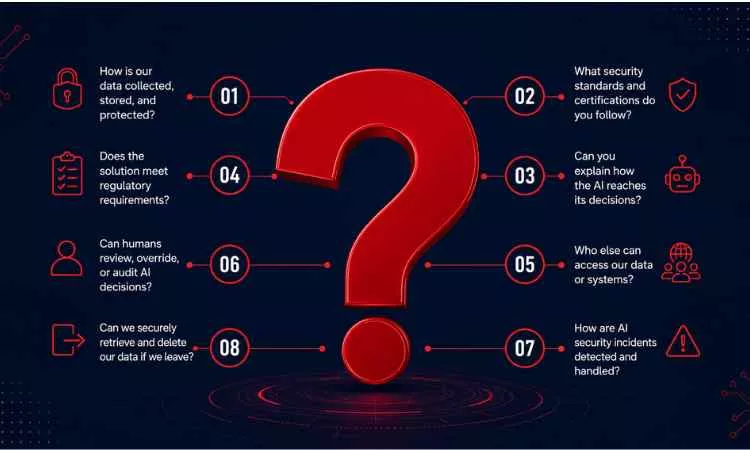top eight questions to ask before approving an ai vendor Top 8 Questions to Ask Before Approving an AI Vendor
