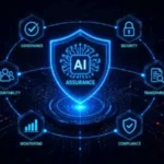 what is ai assurance program What Is an AI Assurance Program? A Complete Guide for Enterprises