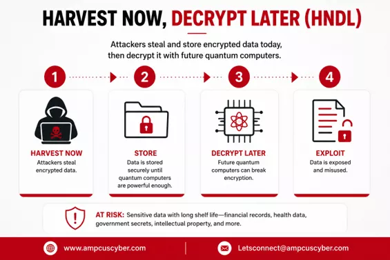 what is harvest now decrypt later what-is-harvest-now-decrypt-later
