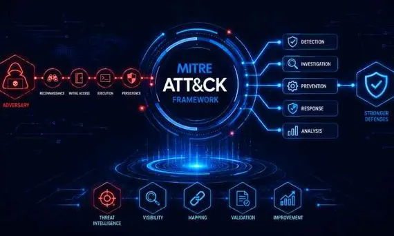 what is the mitre attck framework