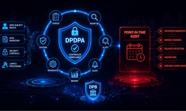 continuous compliance for dpdpa why point in time audits wont satisfy the dpb 1