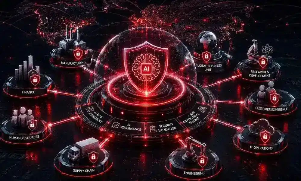 how global enterprise secured ai adoption across multiple business units