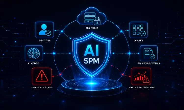 what is ai security posture management 1
