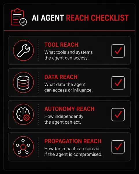 ai agent reach checklist ai-agent-reach-checklist