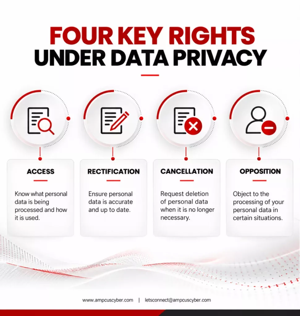 four key rights under data privacy four-key-rights-under-data-privacy