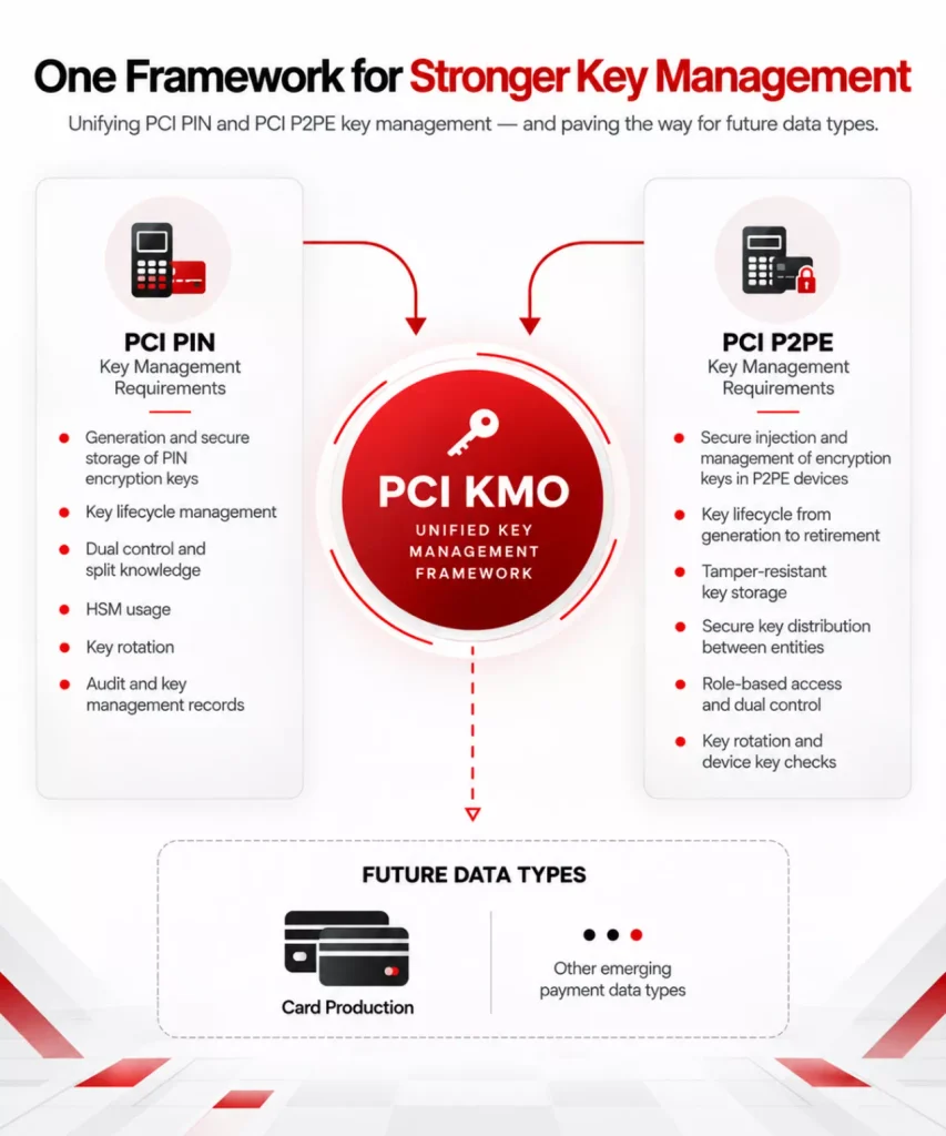 framework for stronger key management framework-for-stronger-key-management