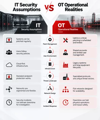 it security vs ot operational 1 it-security-vs-ot-operational