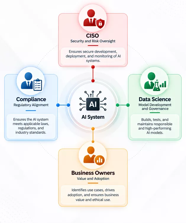key roles across ai system 1 key-roles-across-ai-system