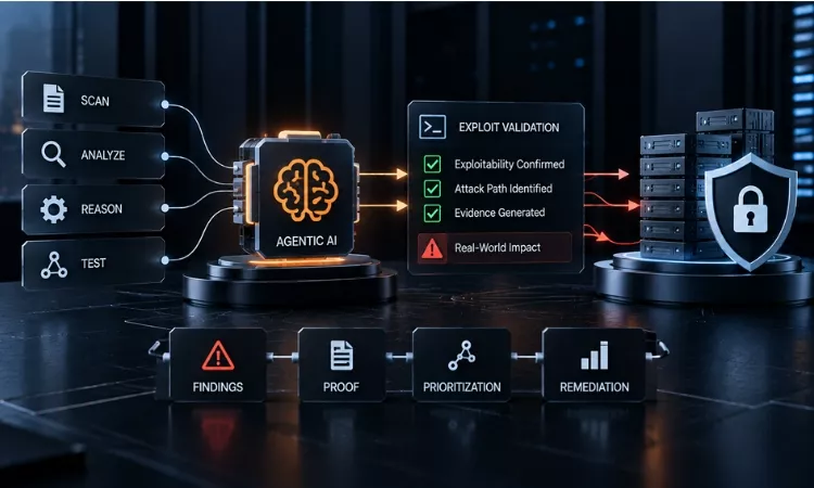 mirror agentic ai exploitability penetration testing The GRACE Crosswalk Report: From SOC 2 to ISO 27001: What Compliance Requirements Are Already Covered?