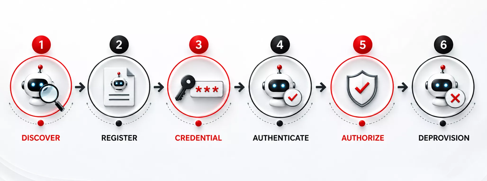 model context protocol ai-agent-identity-management-work-chain