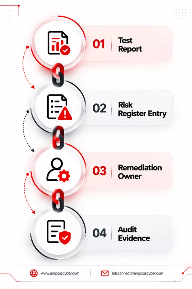 from penetration testing to audit ready evidence from-penetration-testing-to-audit-ready-evidence