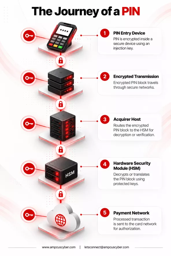 journey of pci pin journey-of-pci-pin