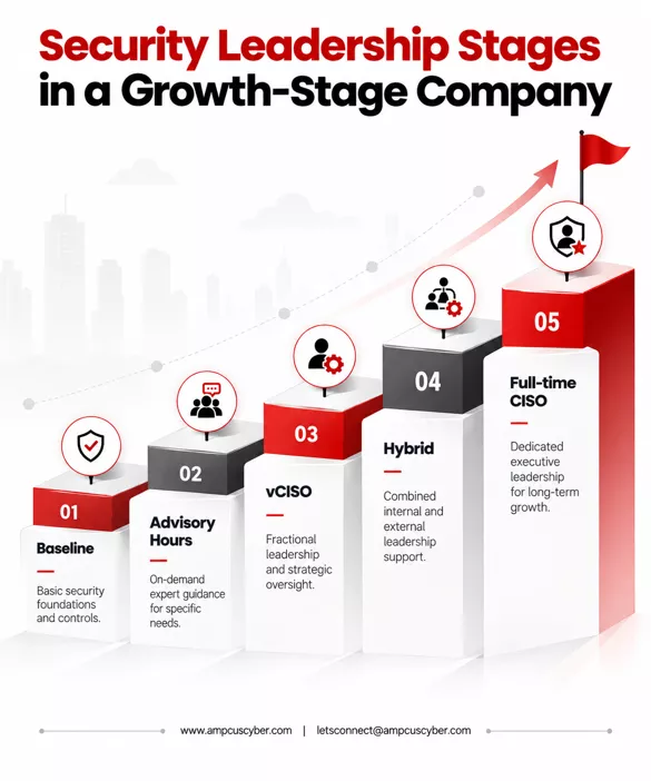 security leadership stage security-leadership-stage