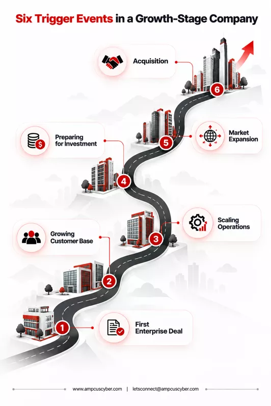 six cybersecurity trigger events in growth stage company six-cybersecurity-trigger-events-in-growth-stage-company